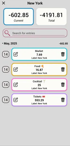 A single label opened up, totalling every expense recorded against one trip.